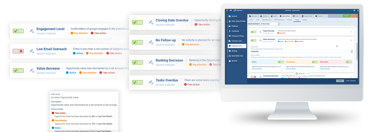 Sales CRM features for opportunity cost for profit and time