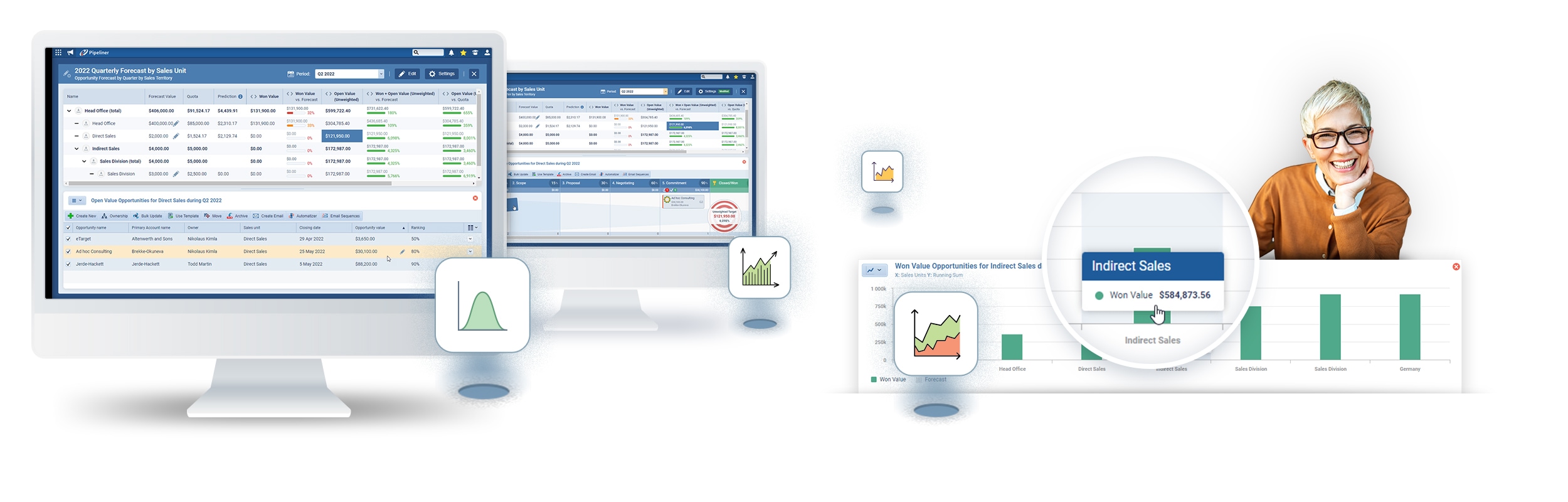 Sales Process and Buyer Signals