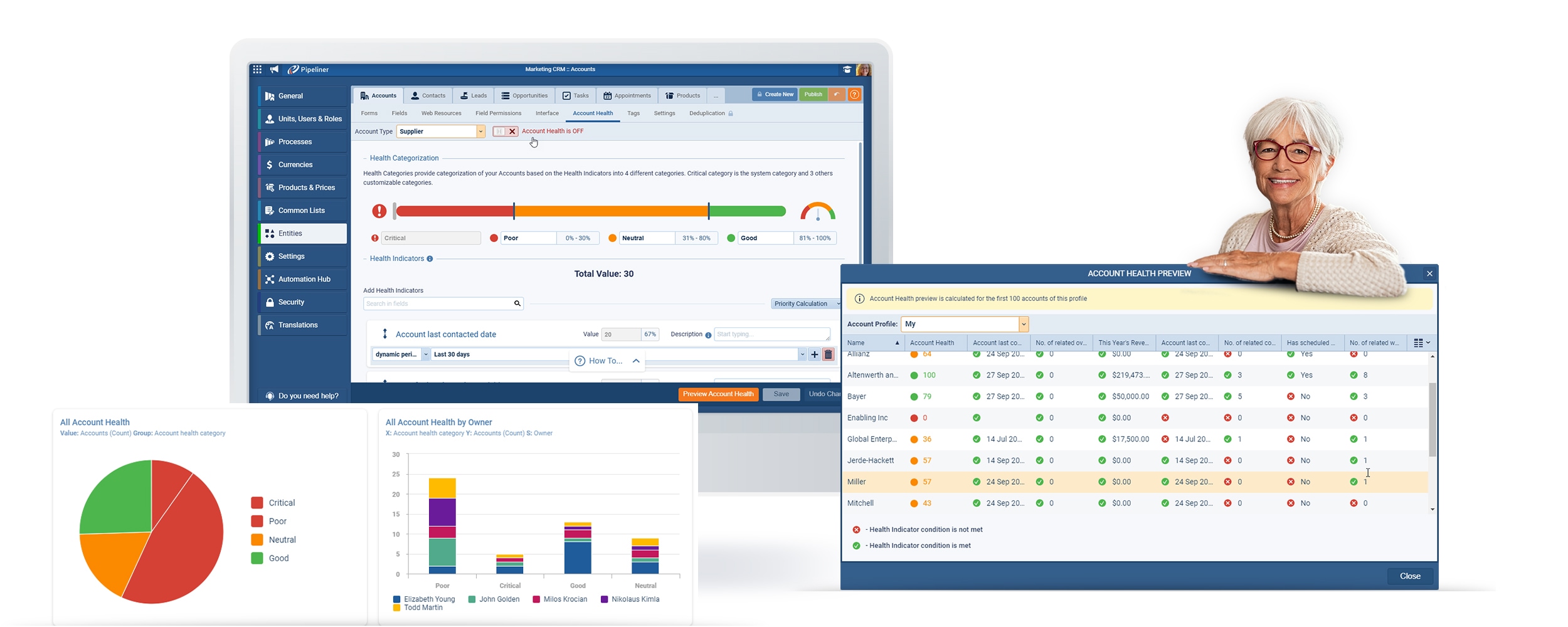 Sales effectiveness - monitoring customer account status