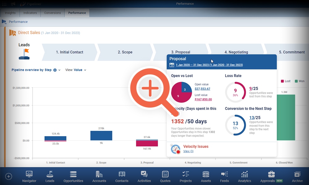 Analytics Engine for Sales and Pipeline Management