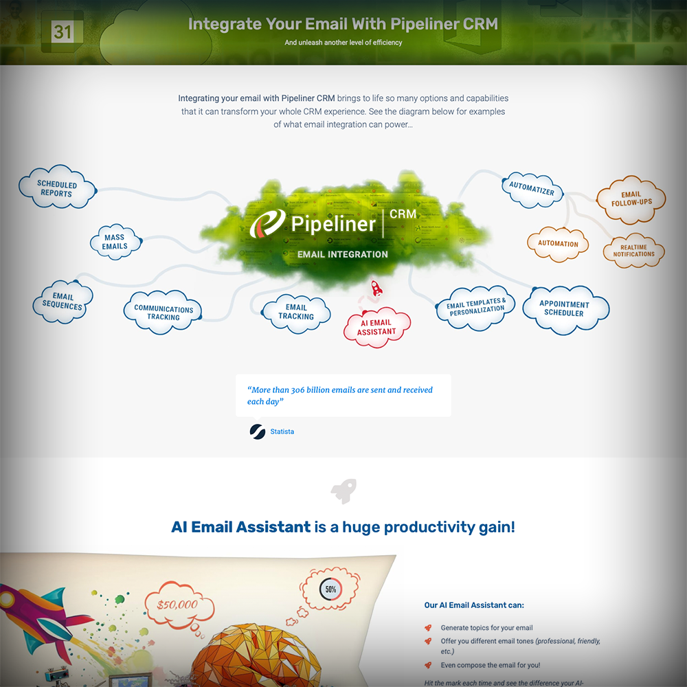 Integrating your email with Coevera brings to life so many options and capabilities that it can transform your whole CRM experience.