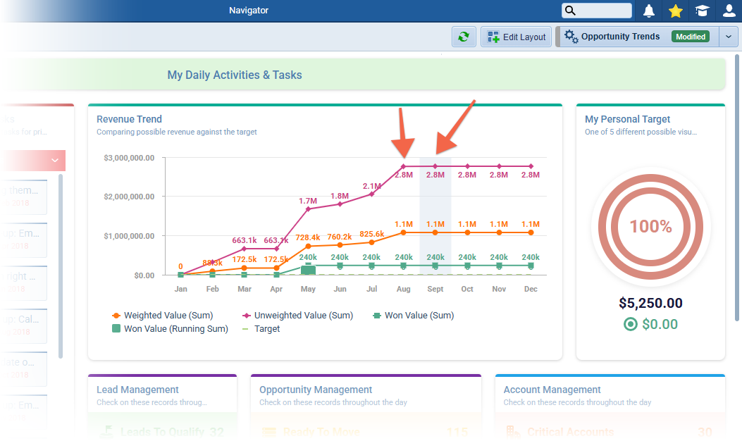 Navigator CRM feature