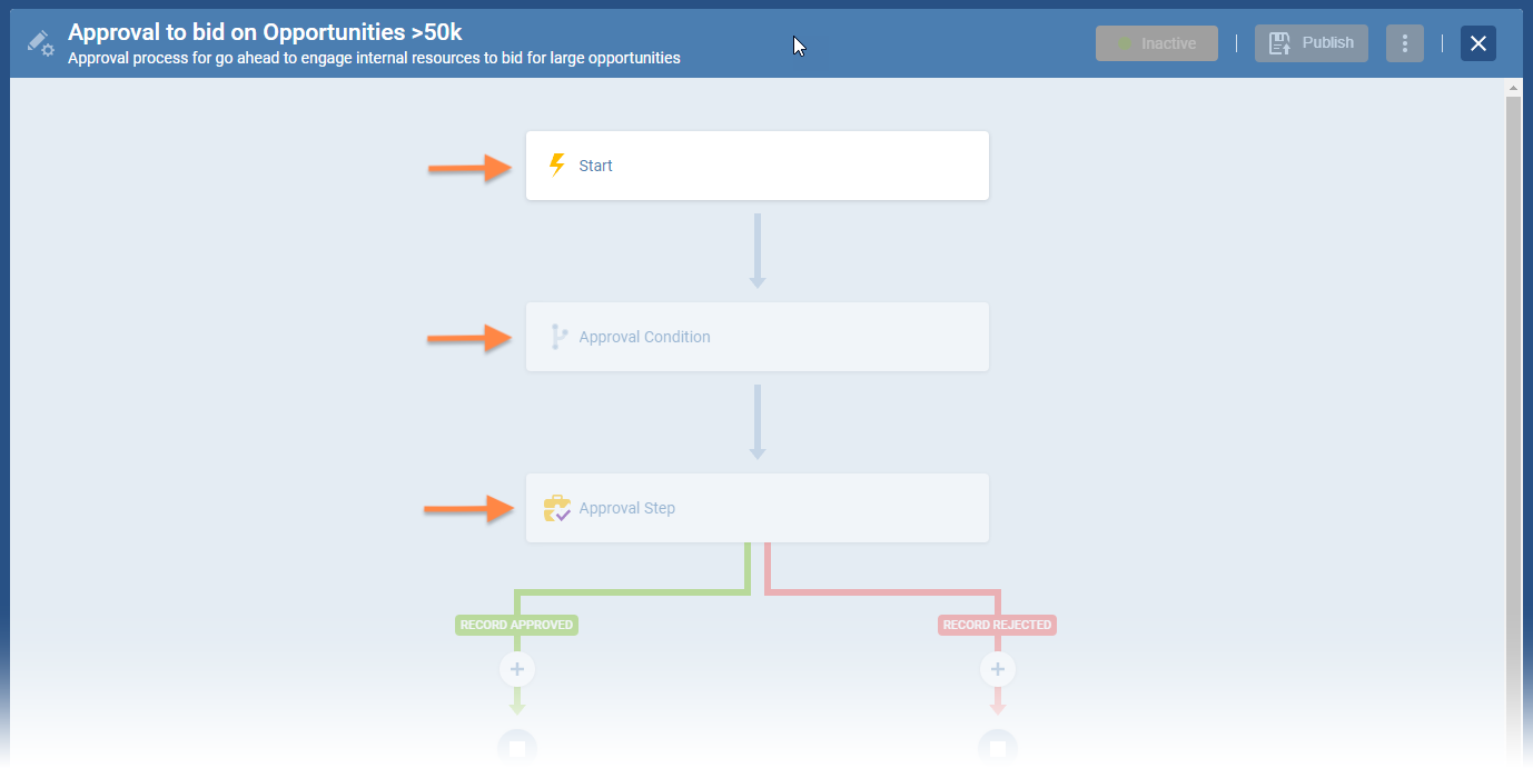 Approval process feature