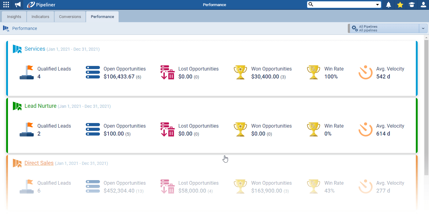 Management insight in Coevera