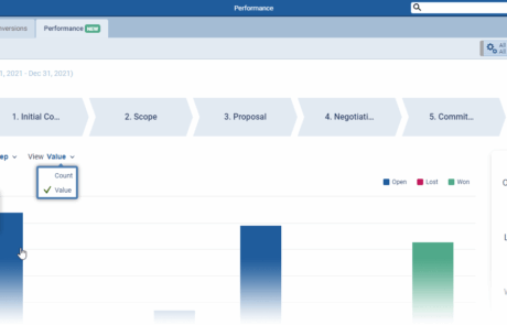 Management insight in Coevera