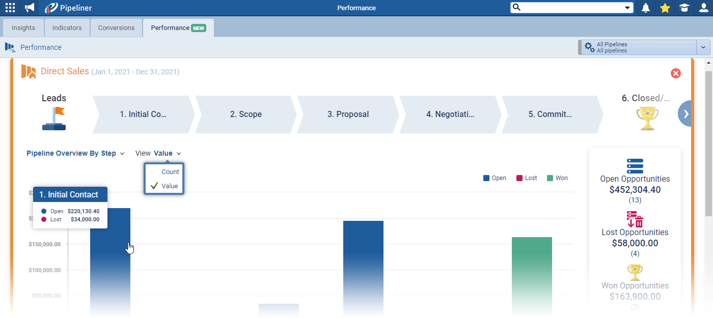 Management insight in Coevera