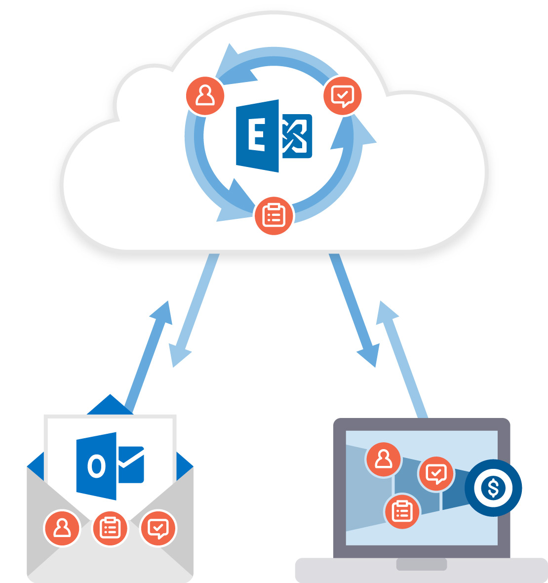 Coevera MS Exchange Data Sync