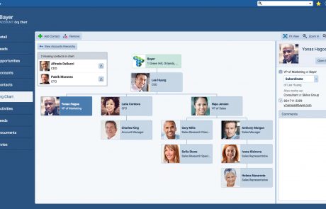 org-chart Org Chart
