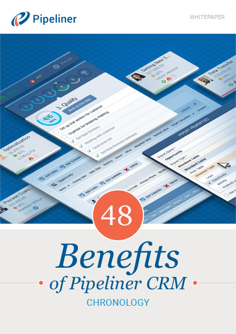 Benefits of Coevera