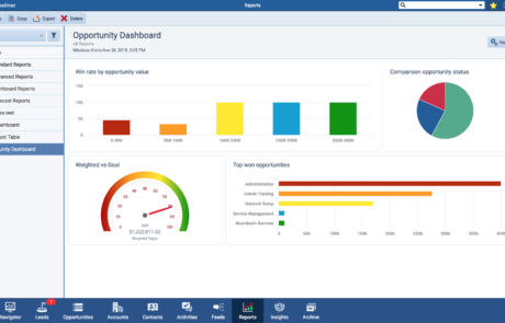 dashboard-view-02 Sales dashboard kpis