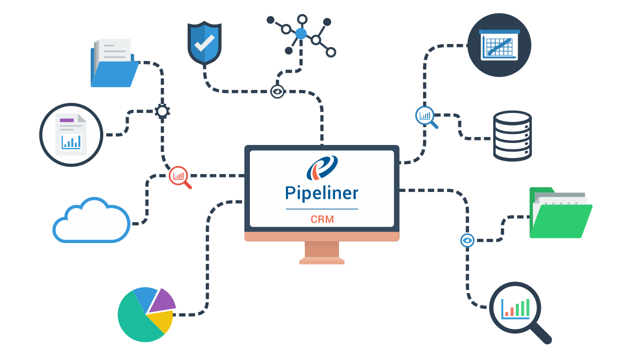rev1_pipelinercm-1 Coevera integration with other systems