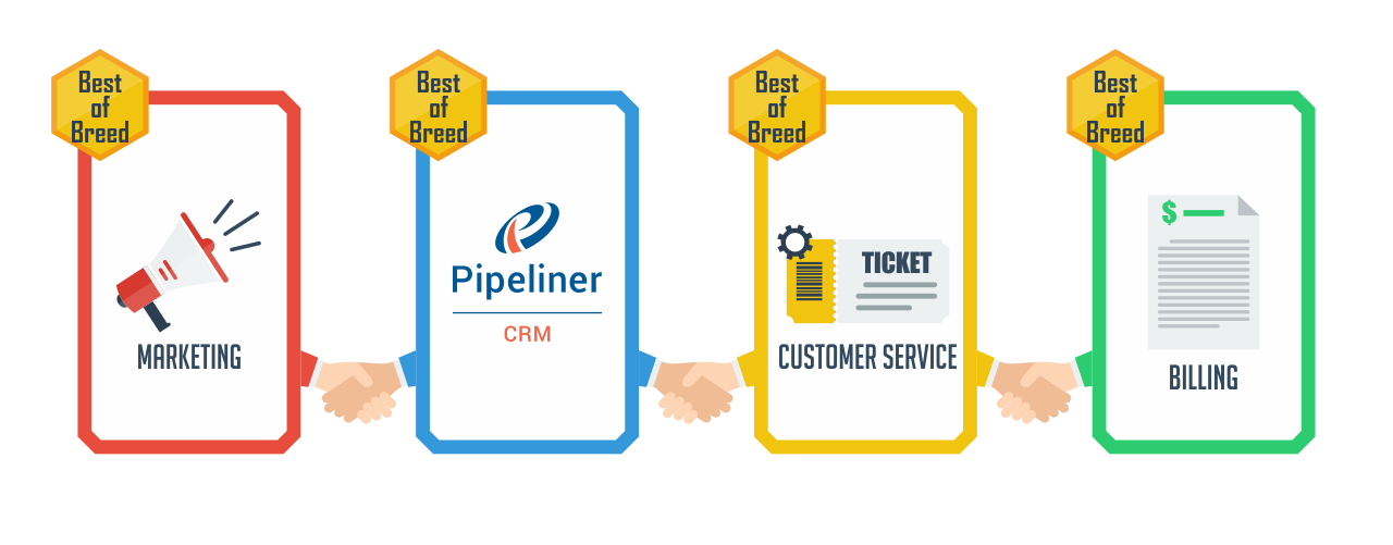 rev1_pipelinercm-6 Integrate any Best of Breed system with Coevera