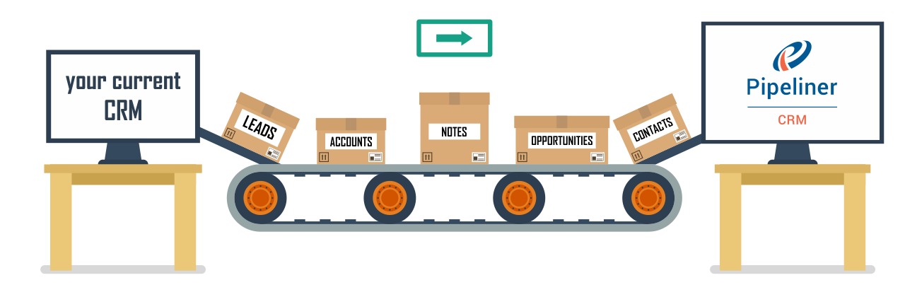 Migrating data to Coevera