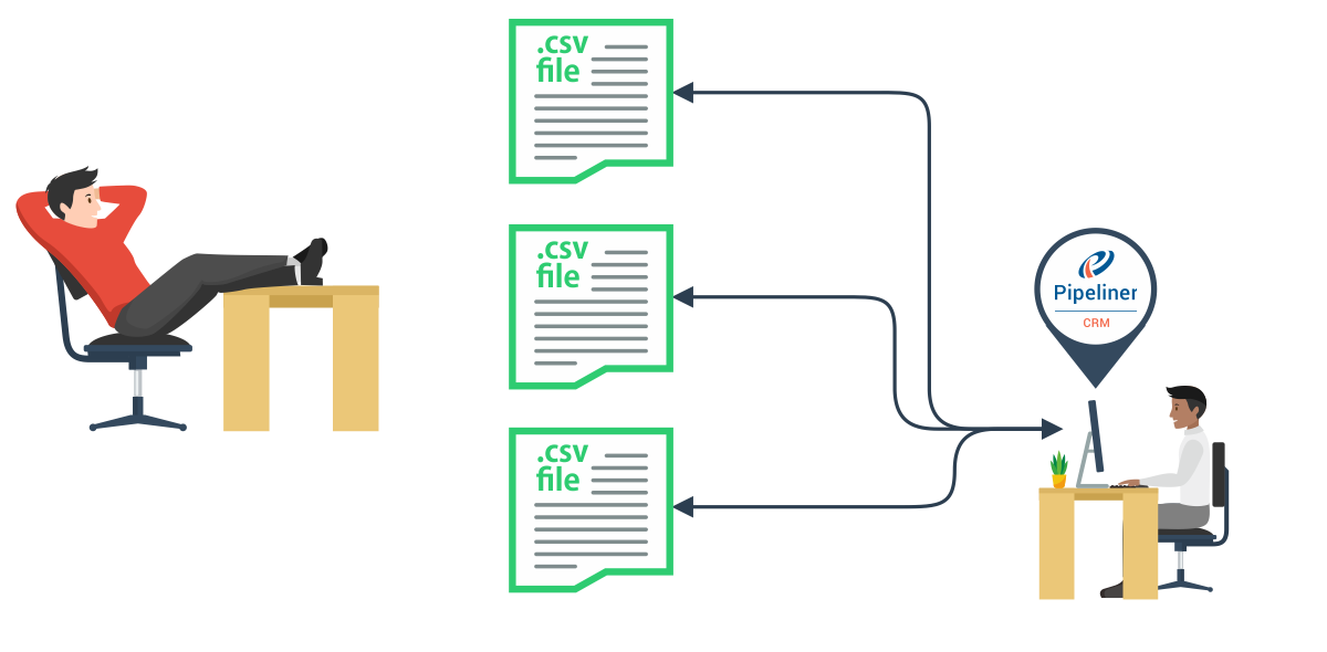 Importing Data Importing Data with Coevera