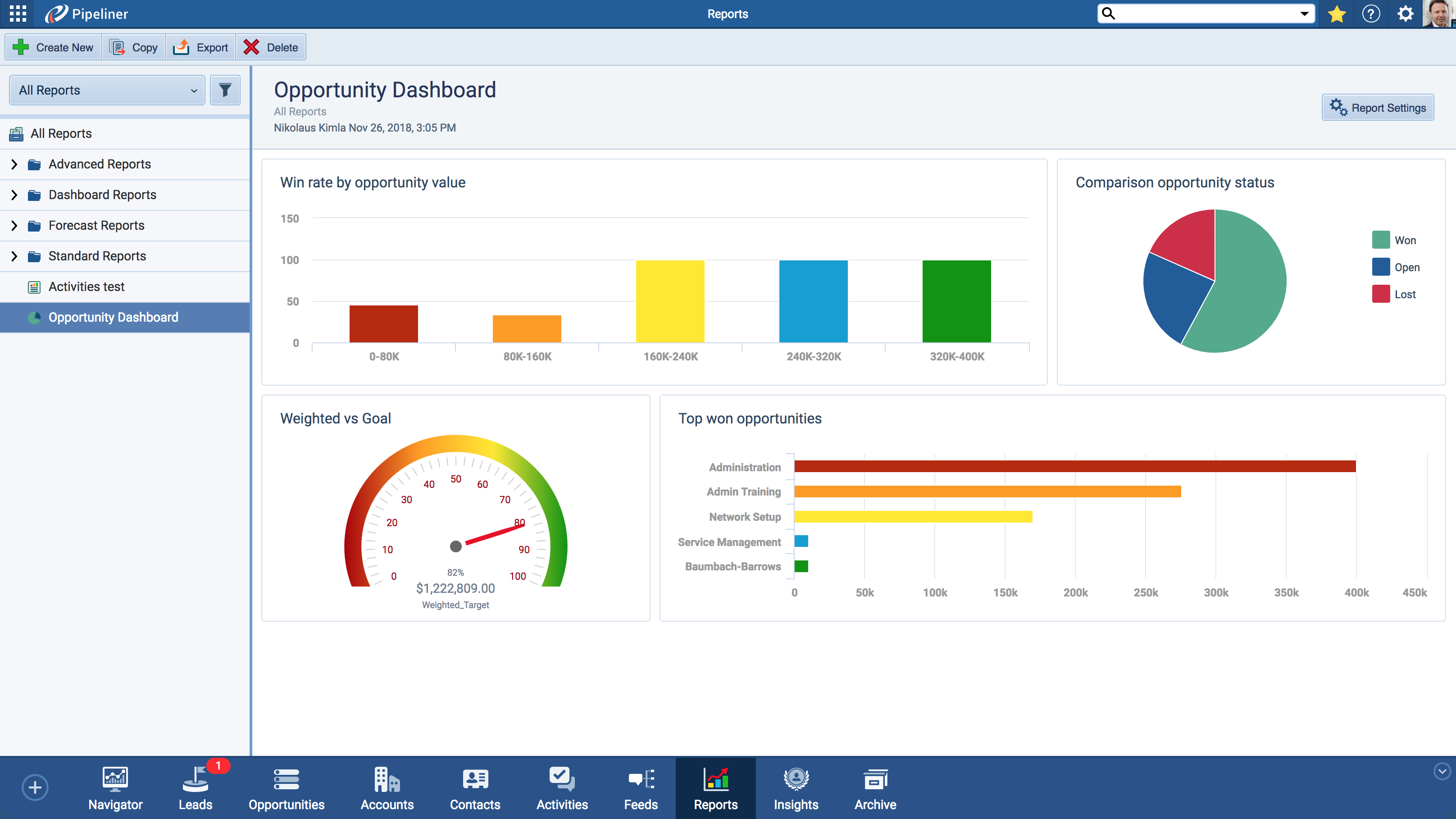 dashboard Sales dashboard