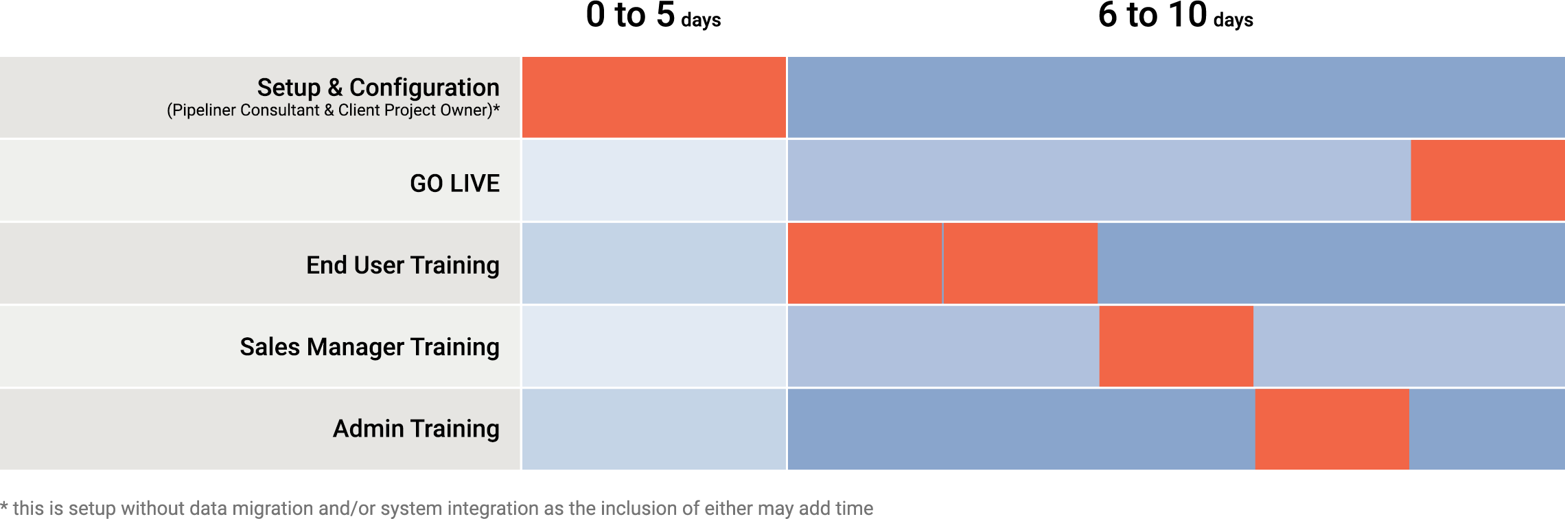 Onboarding-Timeline-Sheet Onboarding Timeline by role