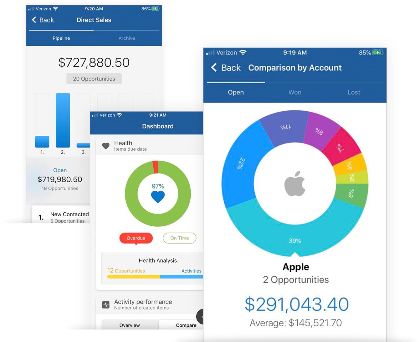 Sales KPI Dashboard for Mobile CRM App Sales KPI Dashboard for Mobile CRM App
