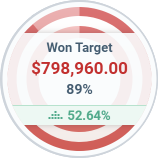 image-focus-target-won Won Sales Target