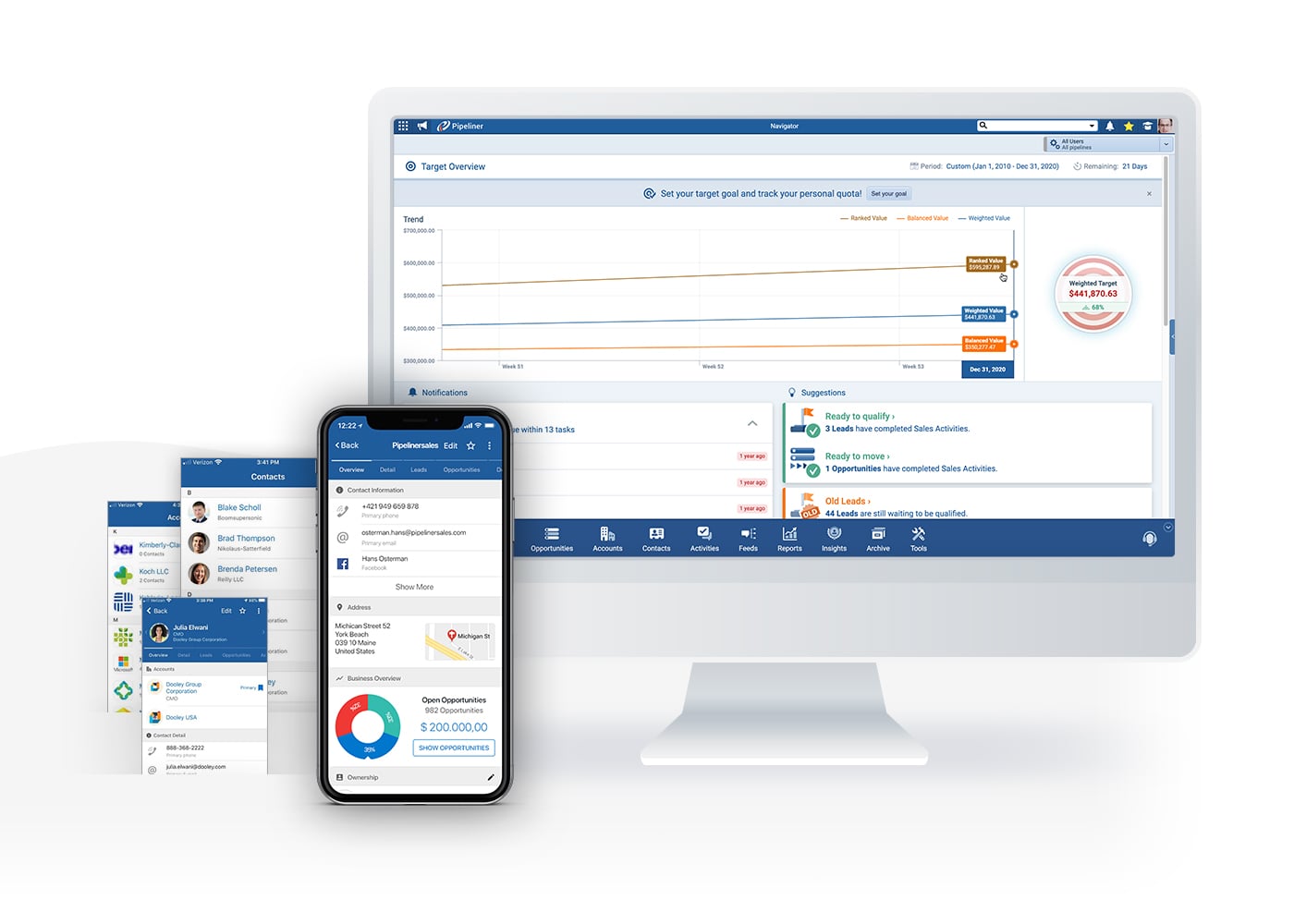 sales-management-Examples-of-Lagging-Indicators-1404 Sales metrics in sales management in Sales CRM