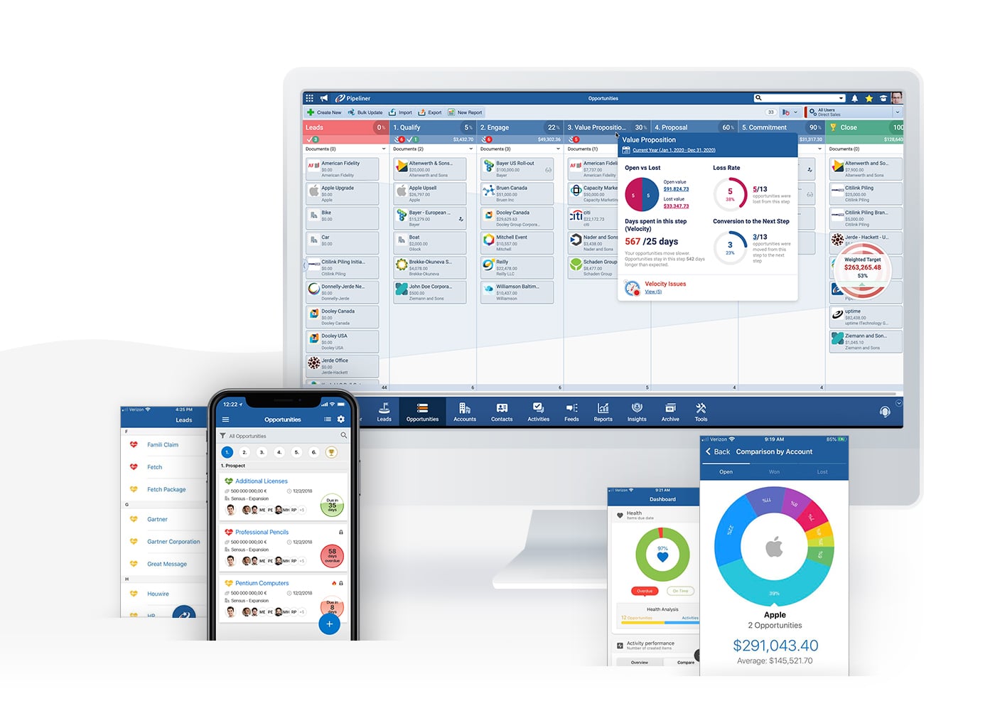 salesmanagement-once-in-pipeliner-crm-there-is-great-flexibility-1538 Sales management in Coevera great flexibility for Sales