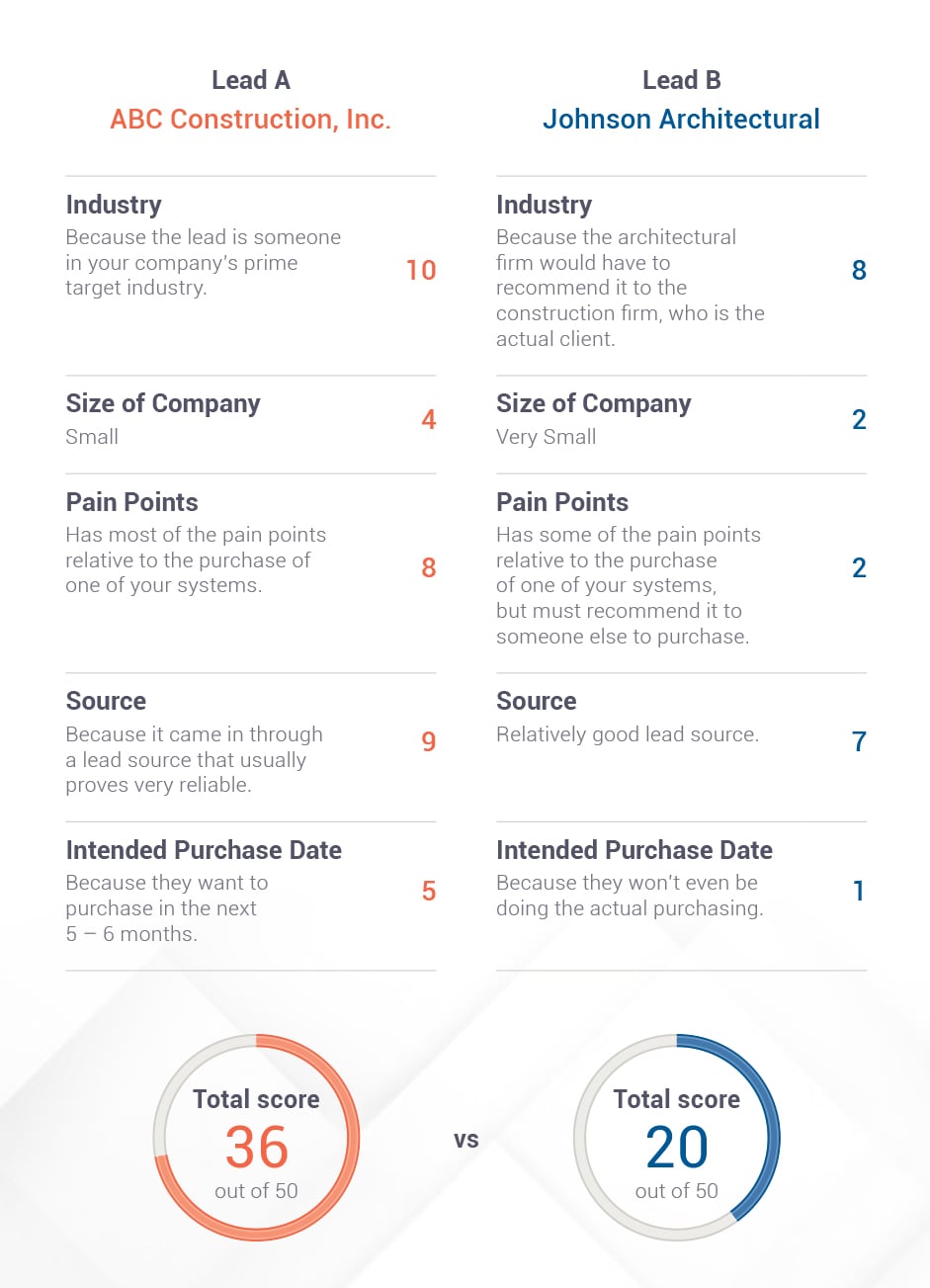Leading Indicators › LEADS
