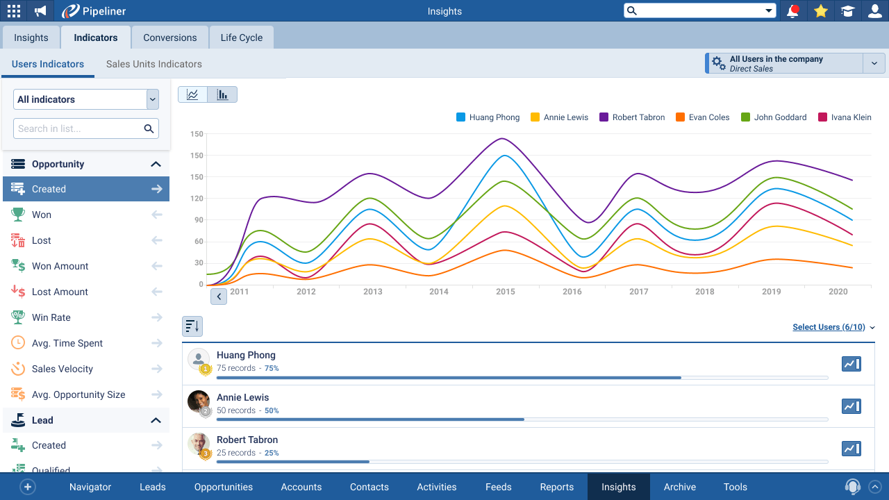 Insights-User-Sales-Unit-Indicators-Rework-001