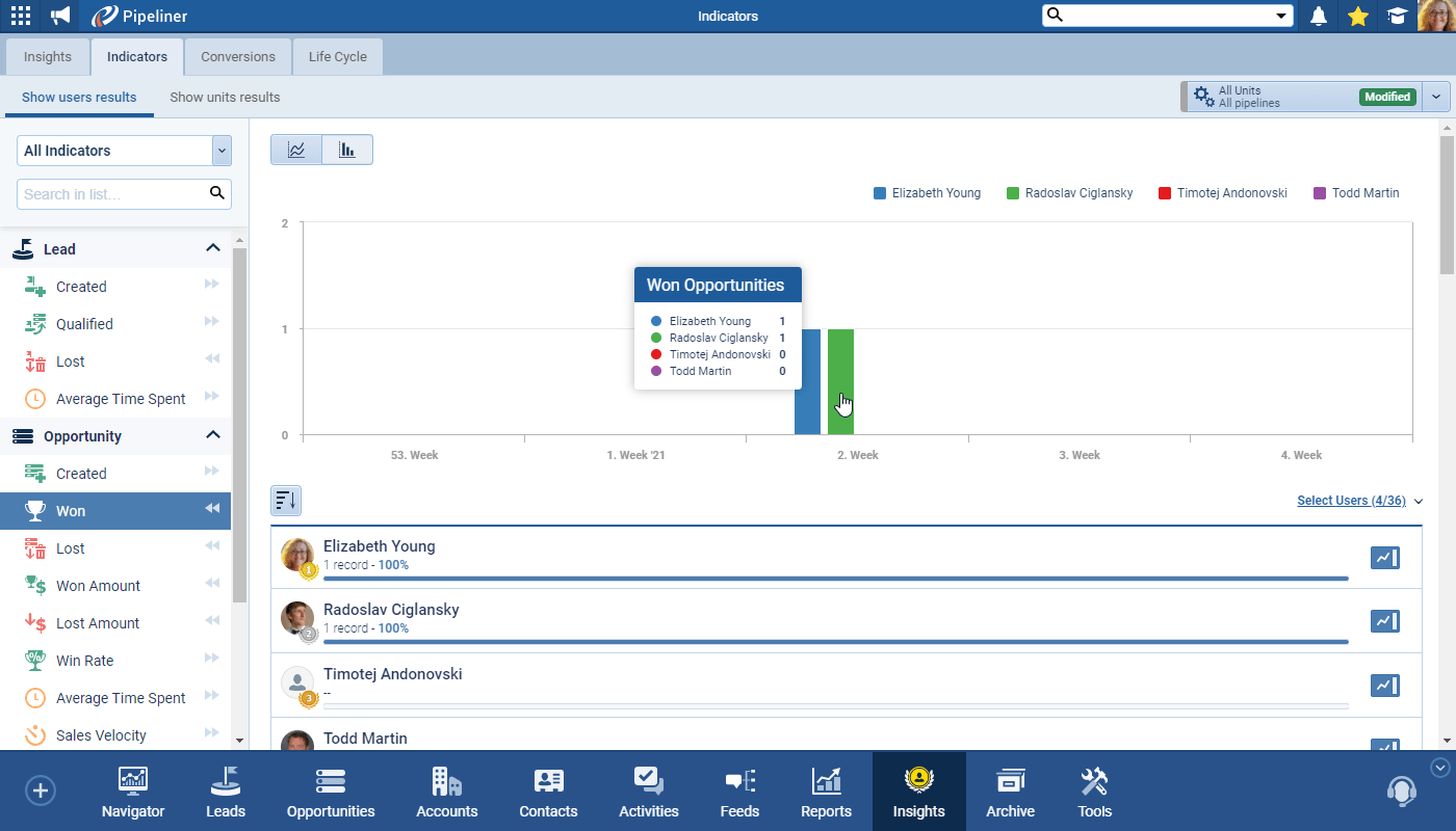 Insights-User-Sales-Unit-Indicators-Rework-002