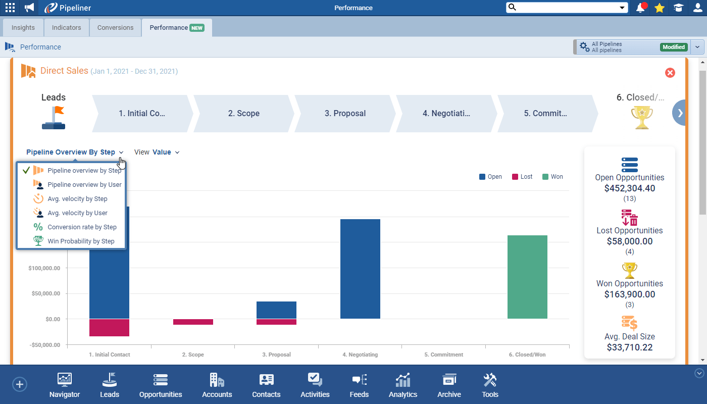 Insights-Performance-2021-02-002