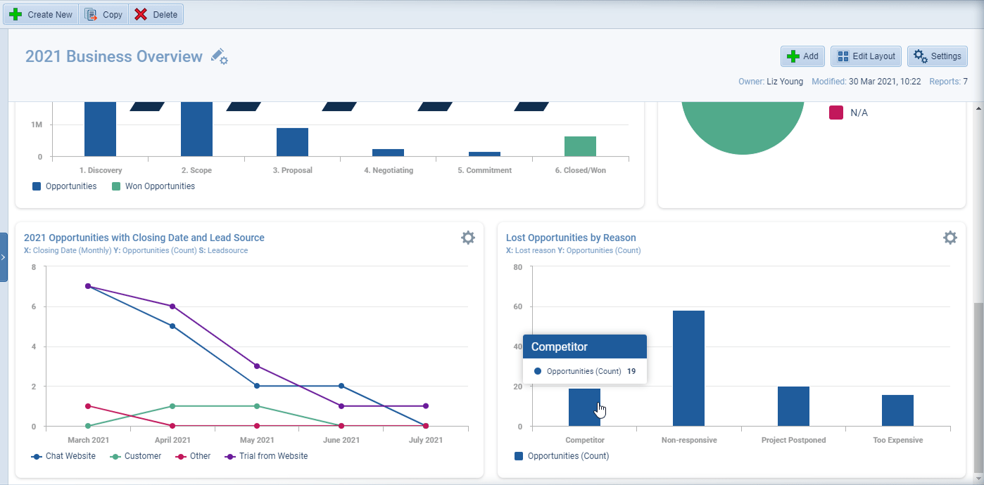 data-analytics-screenshot-solo-Pipeliner-CRM-Data-Analytics-Diagnostic-Analytics-1136 Diagnostic Analytics