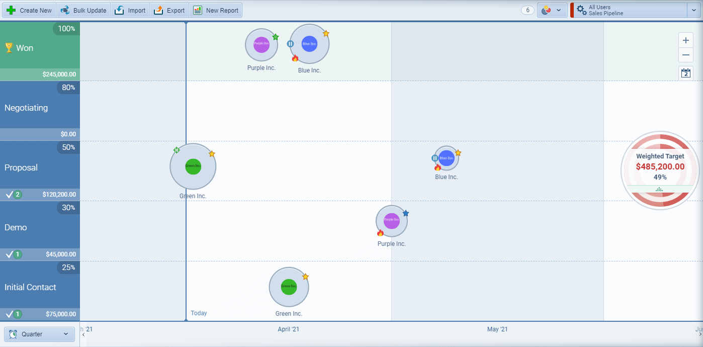 data-analytics-screenshot-solo-Pipeliner-CRM-Data-Analytics-Prescriptive-Analytics-1219 Prescriptive Analytics