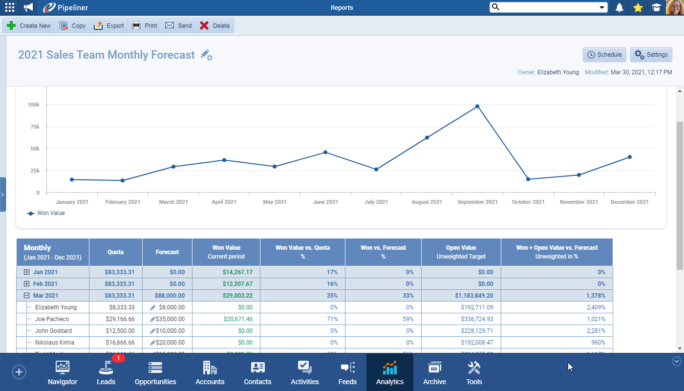 screenshot-solo-Forecasts-Quotas-2021-03-002