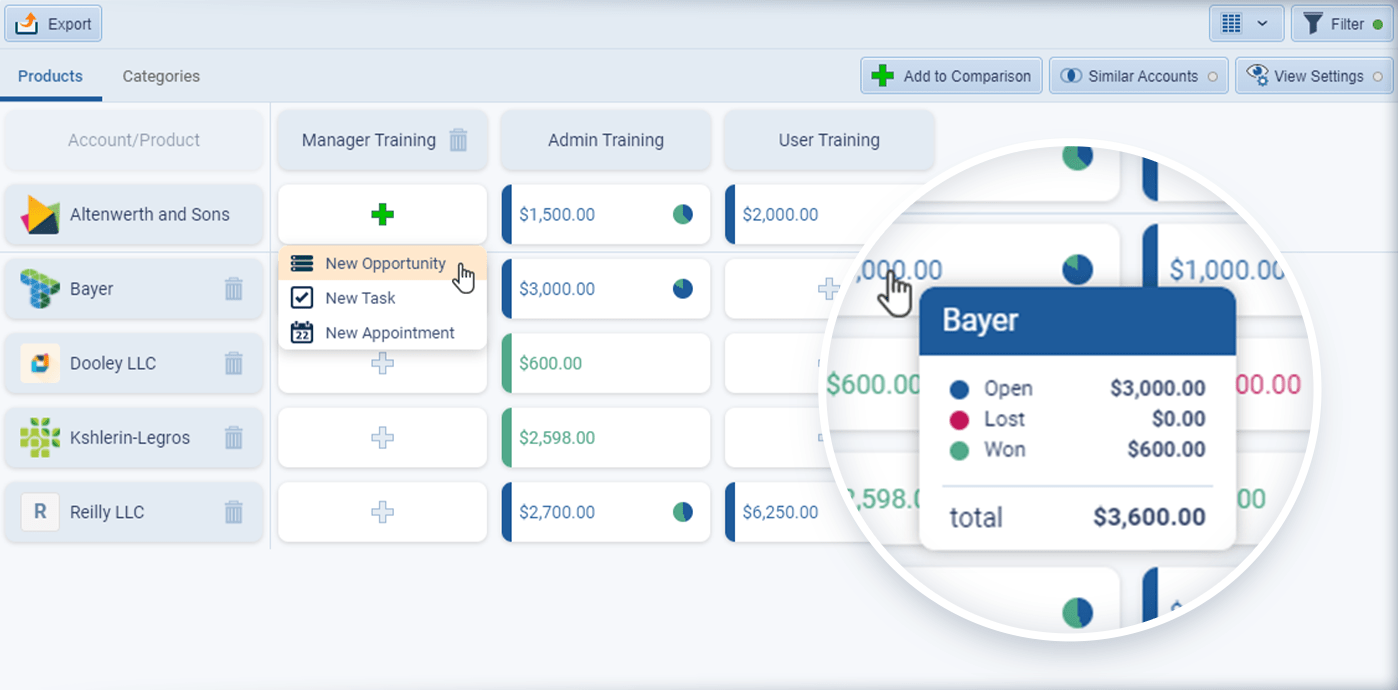 account-management-screenshots-solo-whitespace-1018 analyze customers data