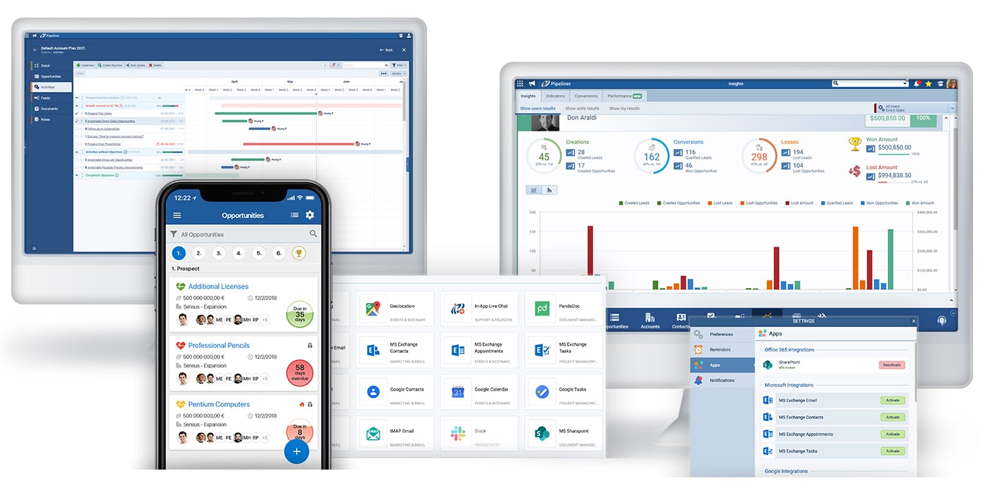 Coevera relationship building