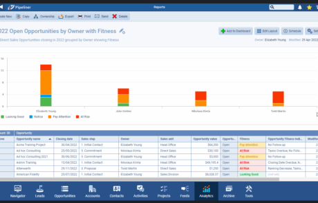 screenshot-working-with-opportunities-using-opportunity-fitness-in-pipeliner-2022-05-01-014-2000