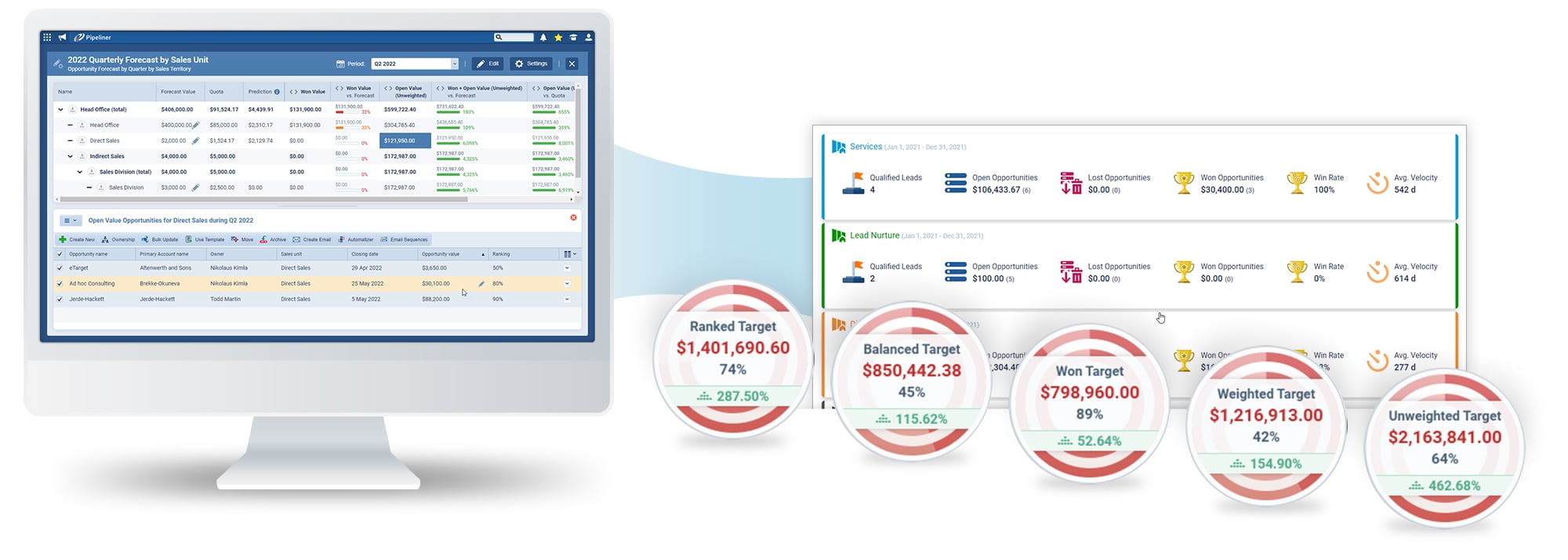 the-pipeliner-way-metrics-1624 Coevera Sales targets and forecasting insights