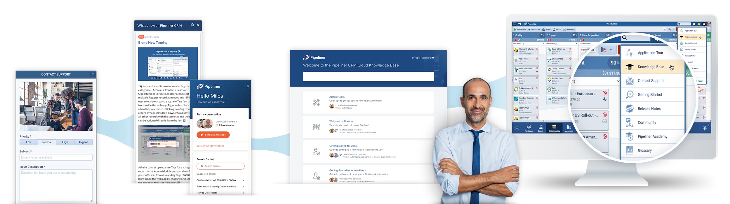 All the different ways Coevera supports Users