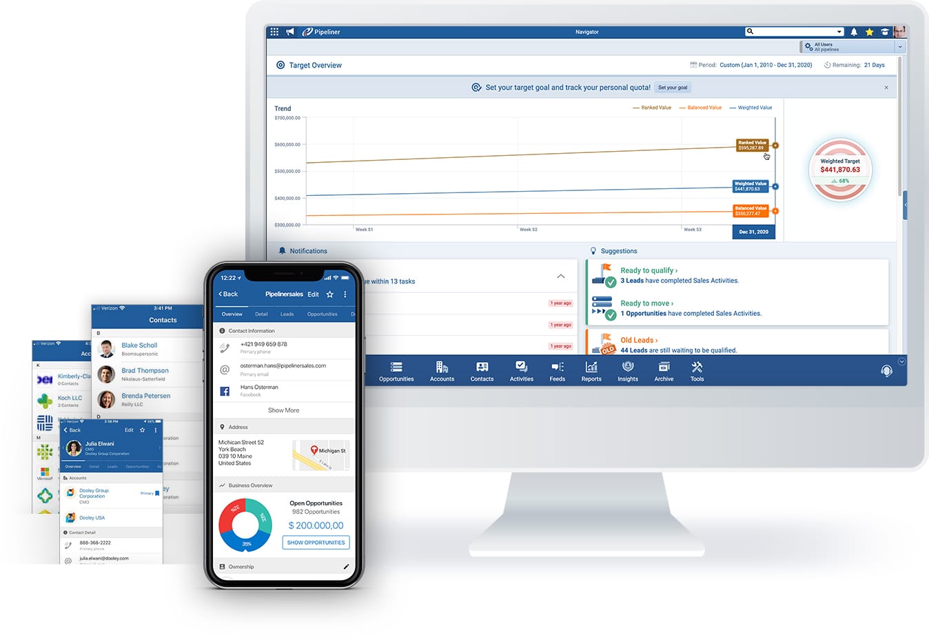 what-is-crm-collage-kpis-for-sales-and-leading-and-lagging-indicators-01-1545 Sales CRM KPIs for sales leading indicators