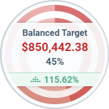 what-is-crm-content-imagery-focus-target-balanced-1550 What is CRM focus target balanced