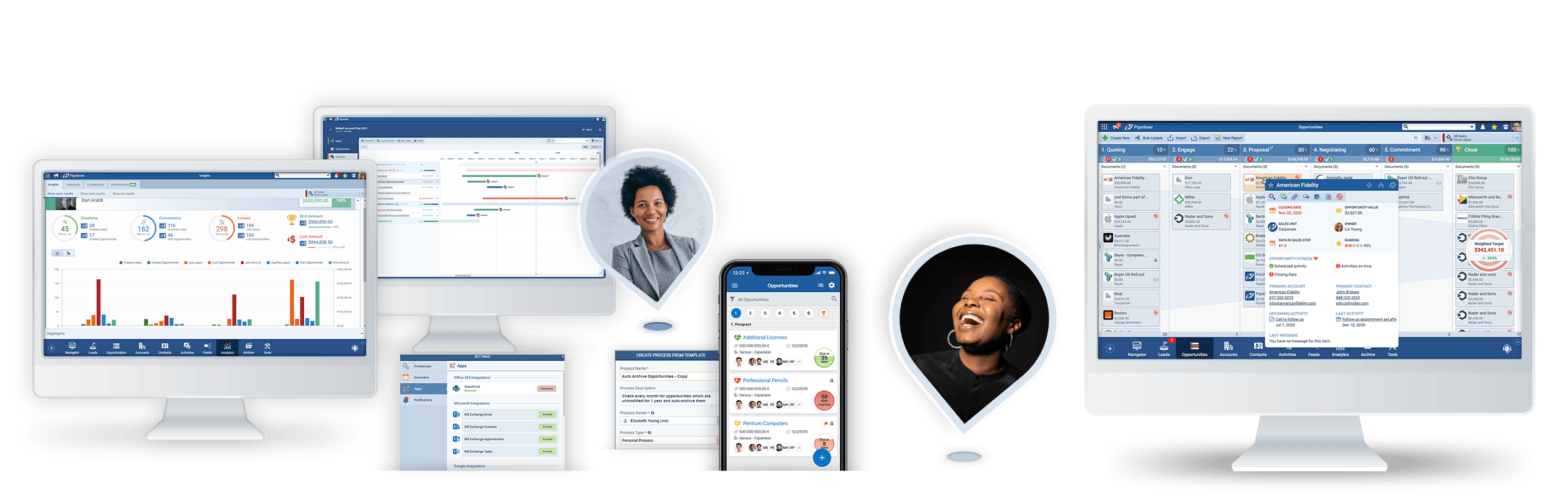 Sales and Account Management, instantly view your KPIs and pipeline process