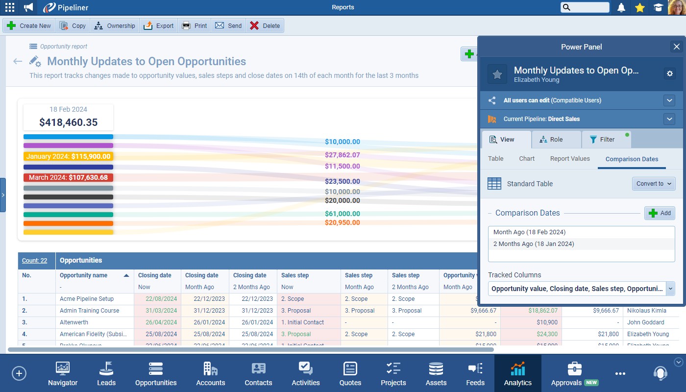 Coevera Sales reports