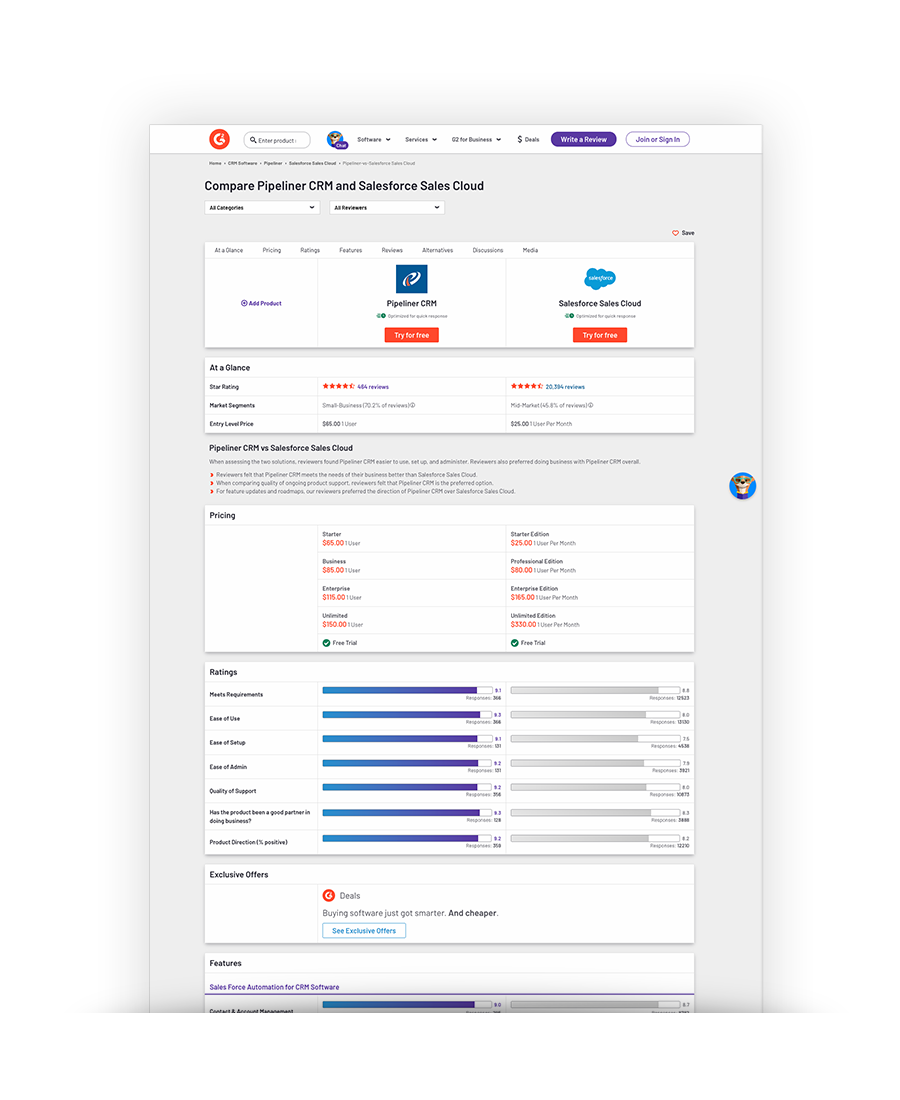 Coevera vs Salesforce Sales Cloud*