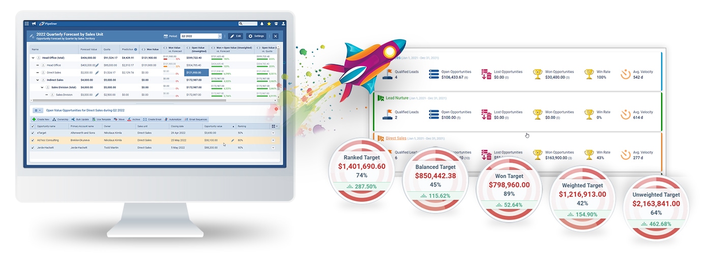 austrian-school-the-only-crm-platform-metrics-and-reporting-1400 Coevera metrics and reporting features