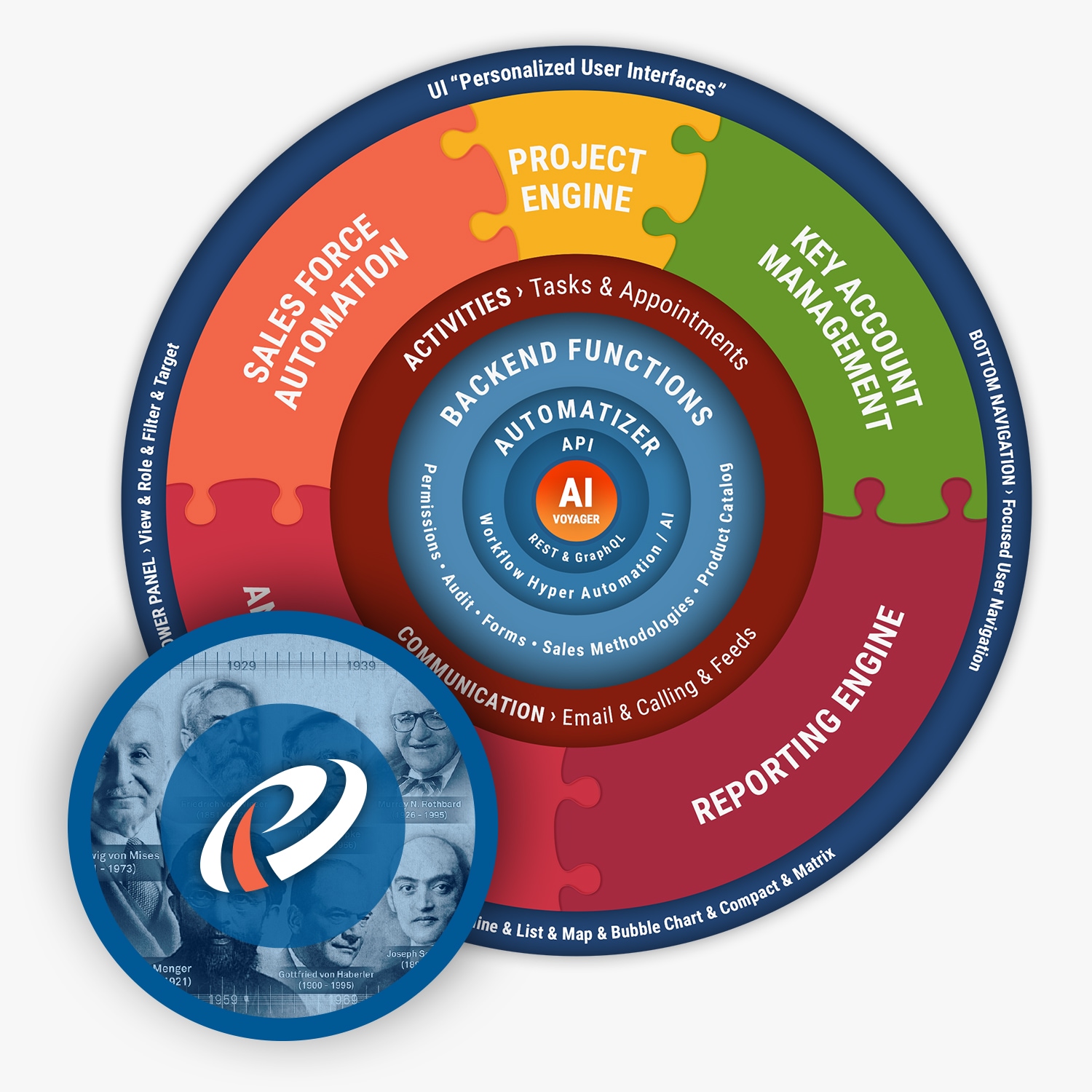austrian-school-the-only-crm-platform-the-theory-behind-pipeliner-crm-right-1501