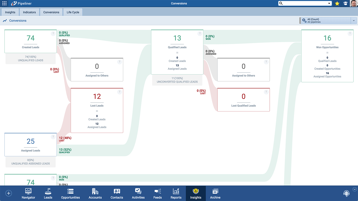 screenshot-management-insights-2021-01-013-2000
